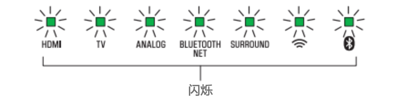 软件更新：腾博官网Soundbar产品12月软件更新